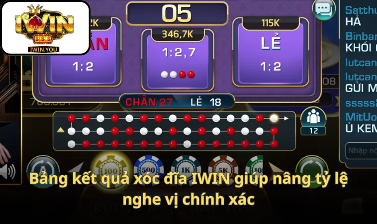 Bảng kết quả xóc đĩa IWIN giúp nâng tỷ lệ nghe vị chính xác