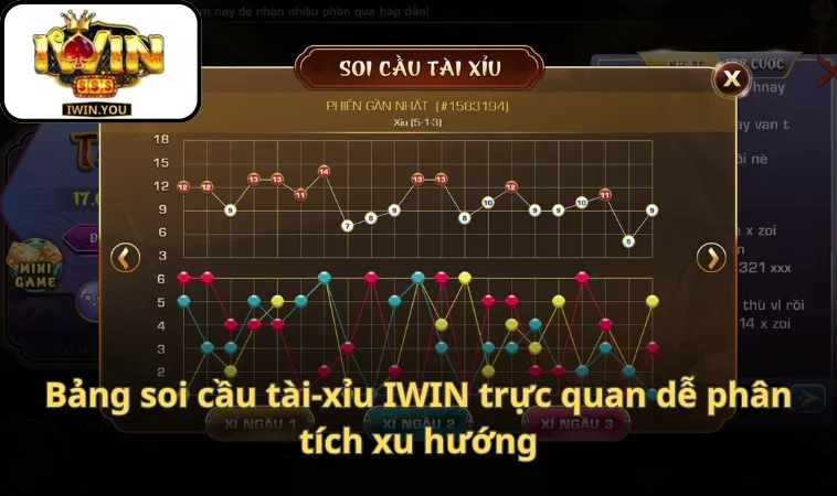 Bảng soi cầu tài-xỉu IWIN trực quan dễ phân tích xu hướng