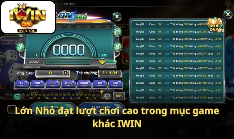 Bốc Biển, Lớn Nhỏ đạt lượt chơi cao trong mục game khác IWIN
