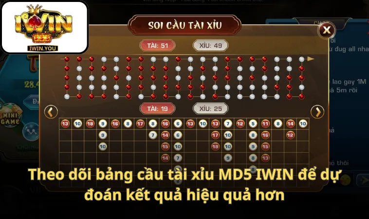 Theo dõi bảng cầu tài xỉu MD5 IWIN để dự đoán kết quả hiệu quả hơn