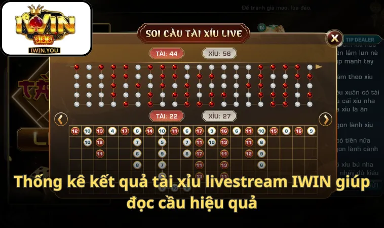 Thống kê kết quả tài xỉu livestream IWIN giúp đọc cầu hiệu quả